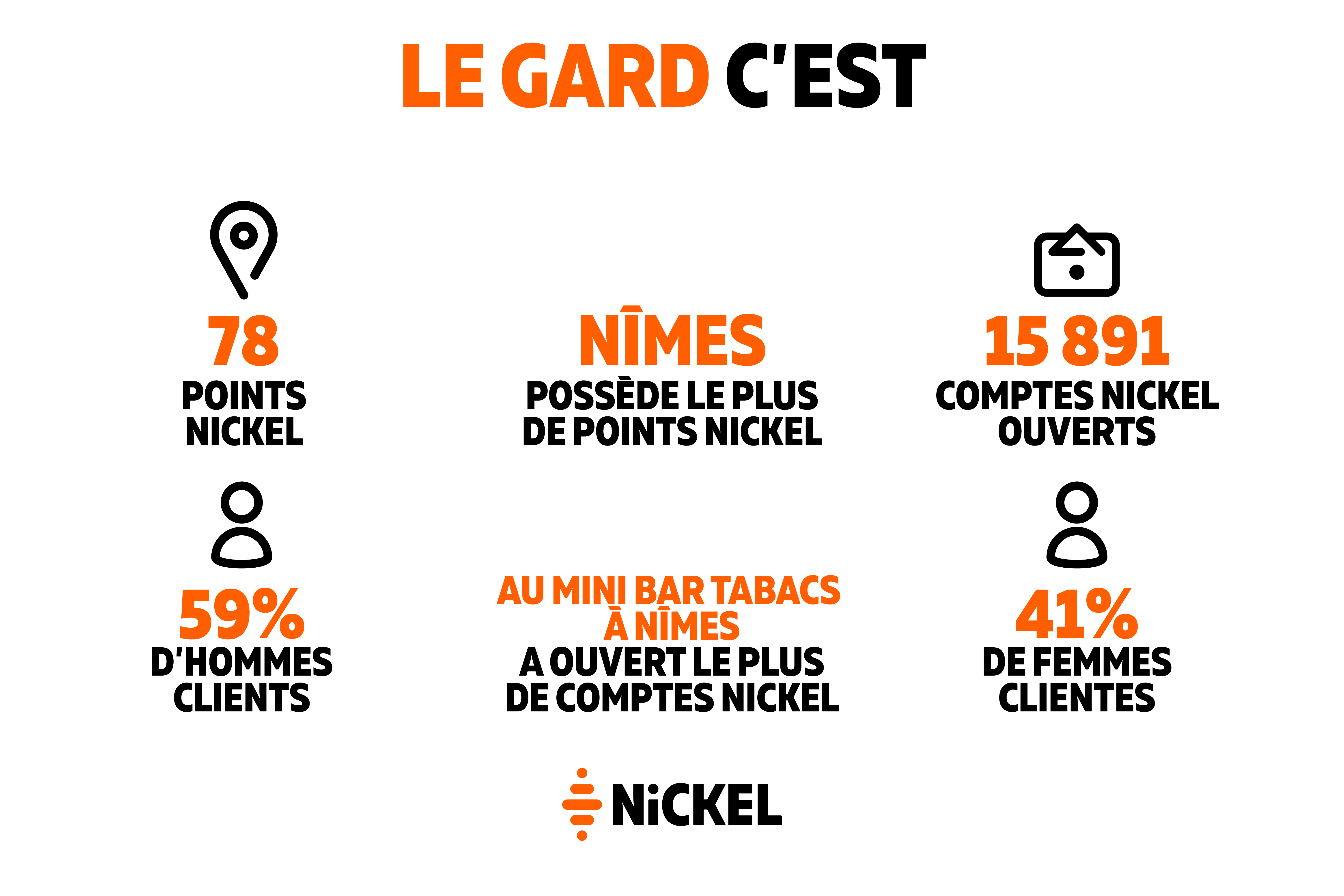 Tour de France Nickel #2 - Le Gard | Nickel