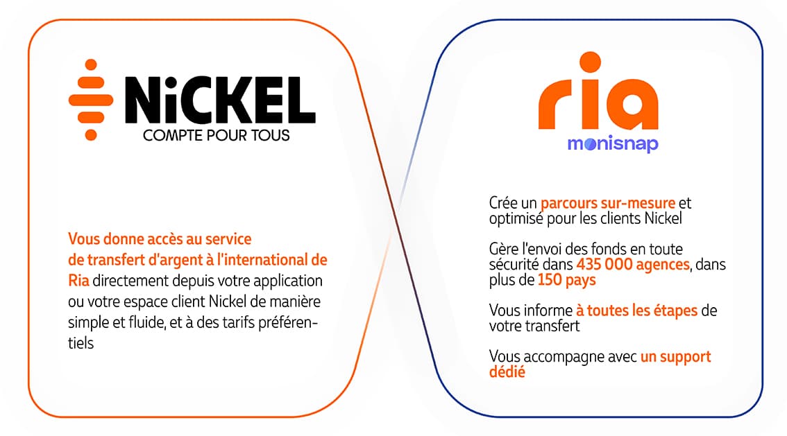 Ria Nickel Transfert D’Argent – Comment fonctionnent les remboursements ...