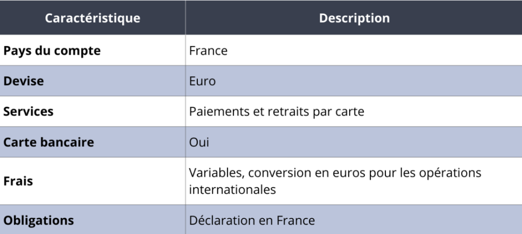 Solution de paiement type compte Nickel