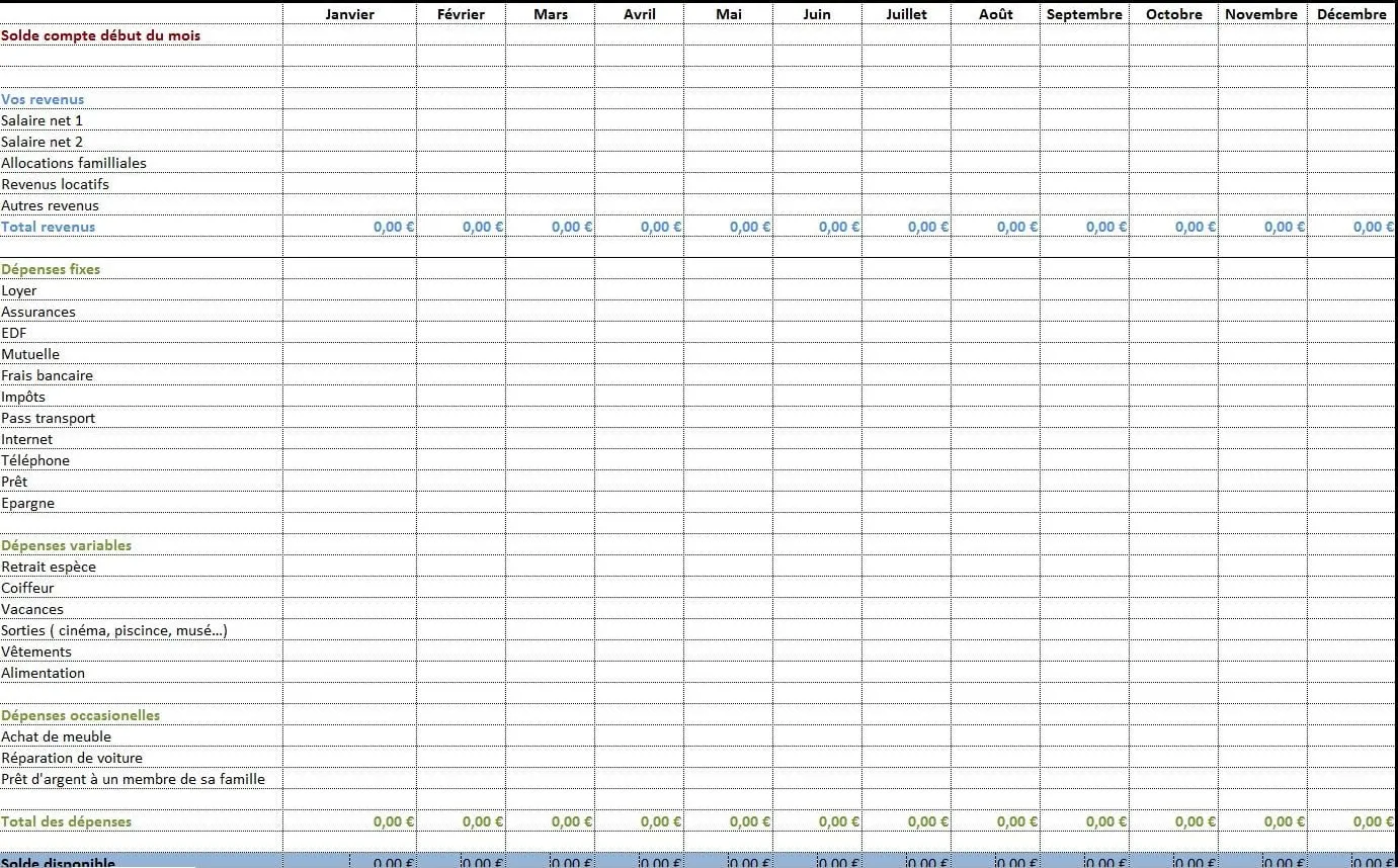 Tableau budget familial 