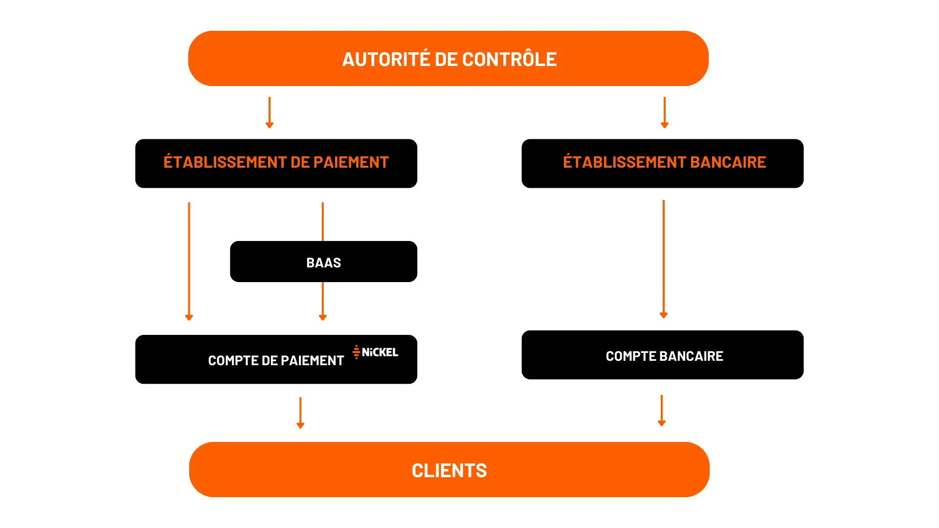 Compte de paiement VS compte bancaire.png