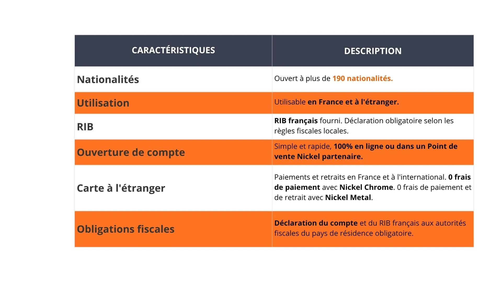 Les avantages d'ouvrir un compte Nickel.jpg