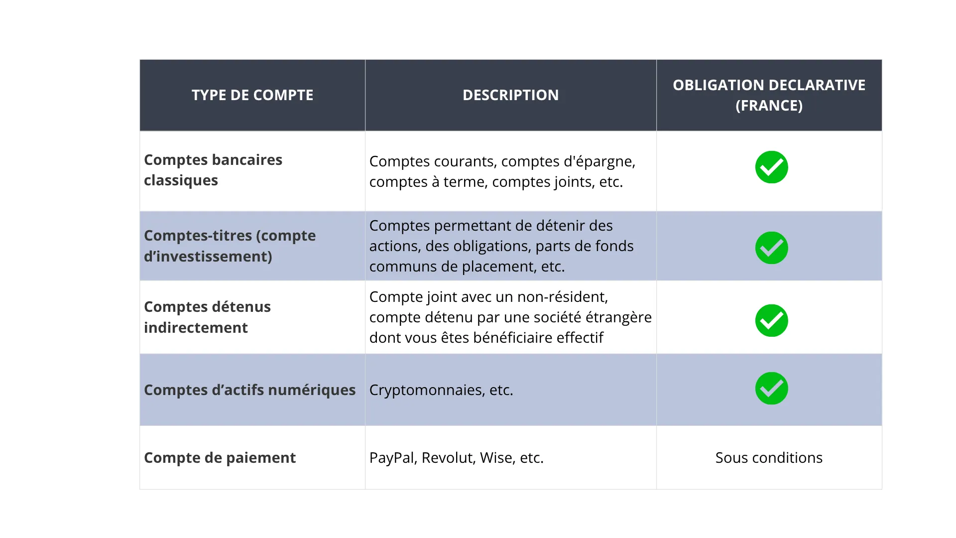 Les obligations déclaratives d'un compte à l'étranger.png
