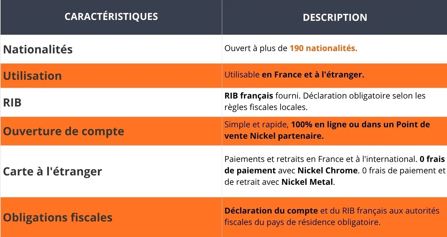 Les avantages d'ouvrir un compte Nickel