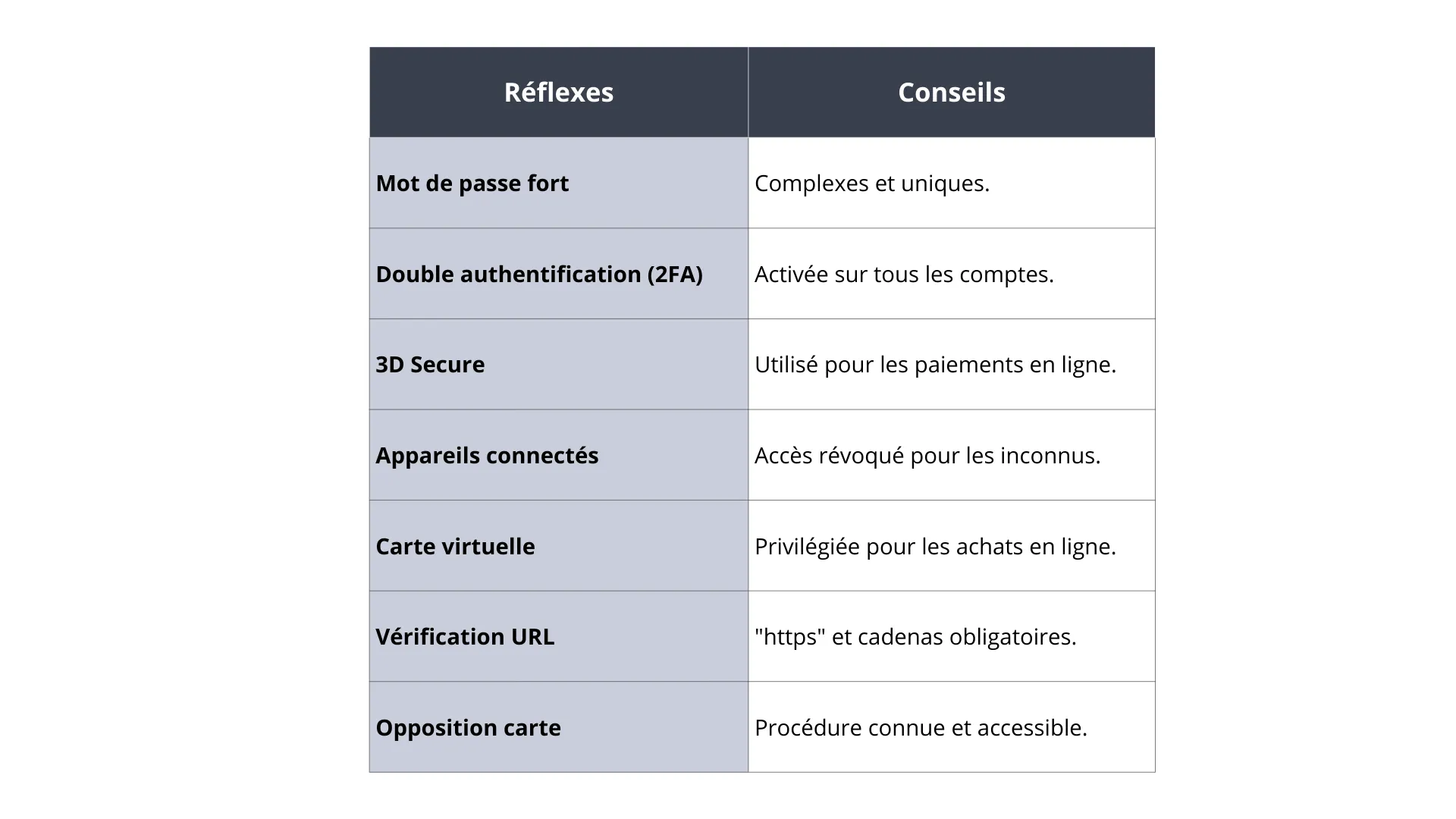 7 réflexes sécurité pour vos comptes et paiements.png