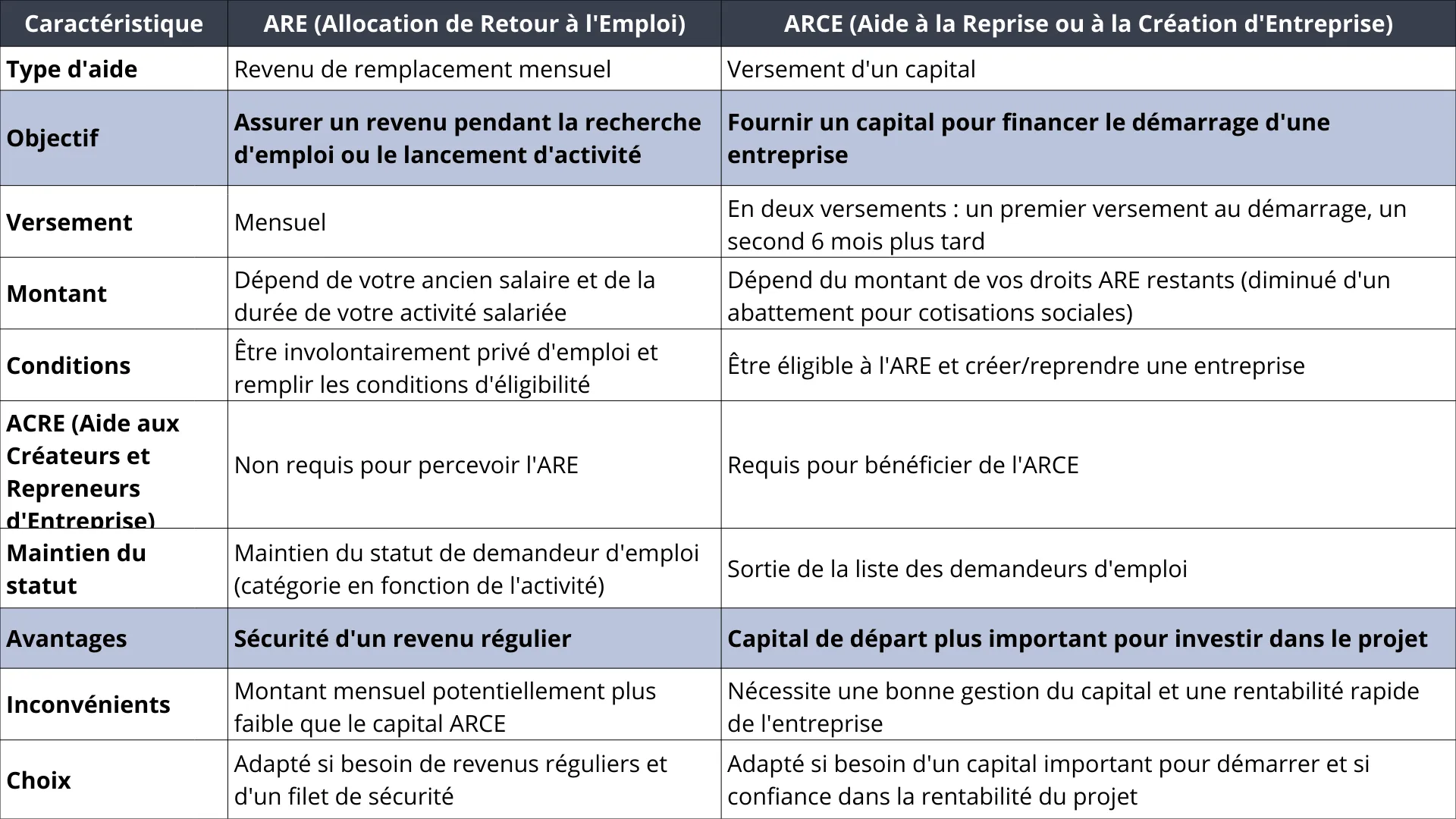 Tableau ACRE Etapes.png