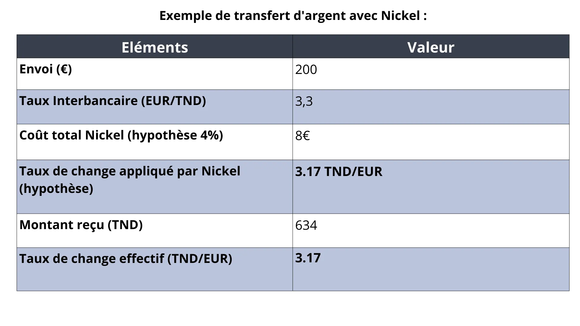Transfert argent Nickel