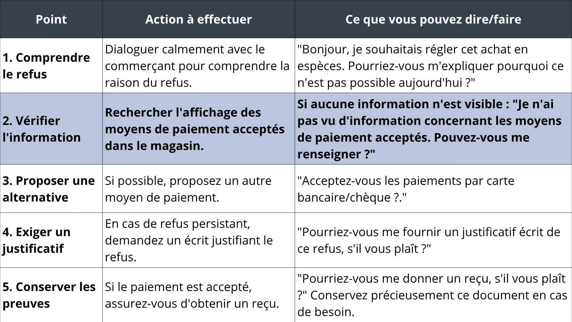 Tableau espèces